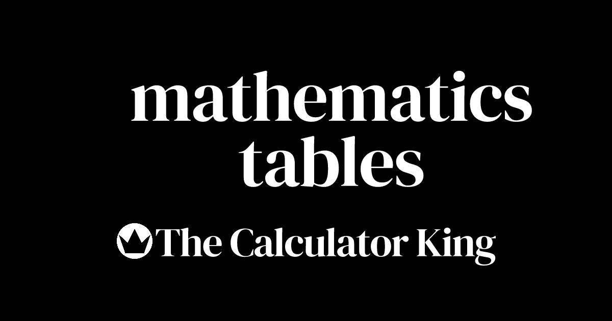 Mathematics Reference Tables