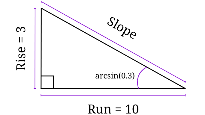Arcsine calculation example